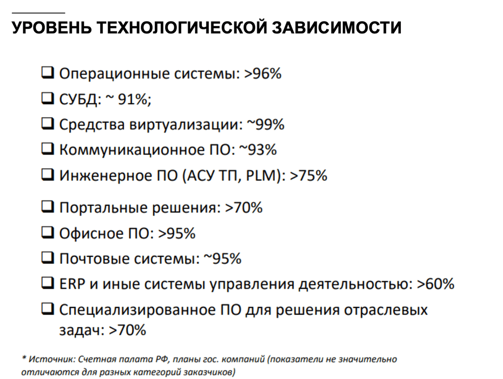 Уровень технологической зависимости