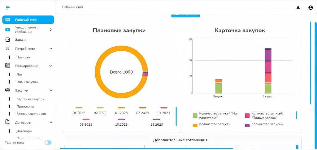 Интерфейс виджетов специалиста по закупкам в low-code платформе NBT