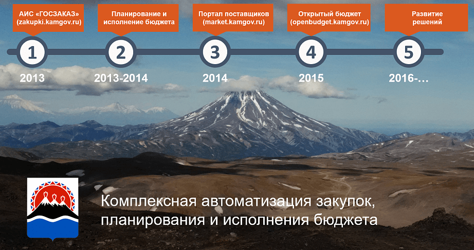 Наш портал закупок – это система с гибким управлением