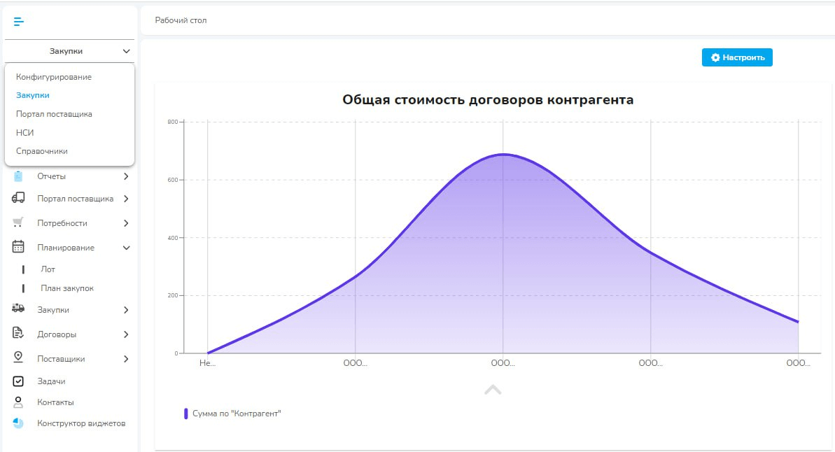 Удобство релиза платформы NBT.28
