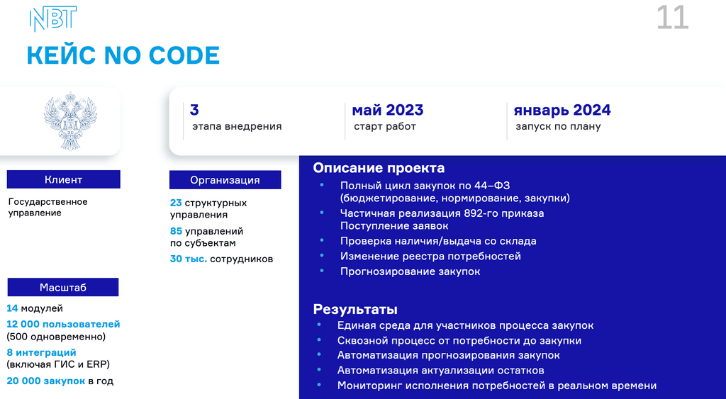 Кейс внедрения NBT - слайд из презентации