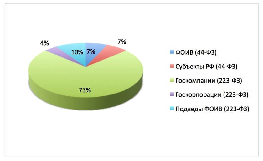 Статистика респондентов исследования